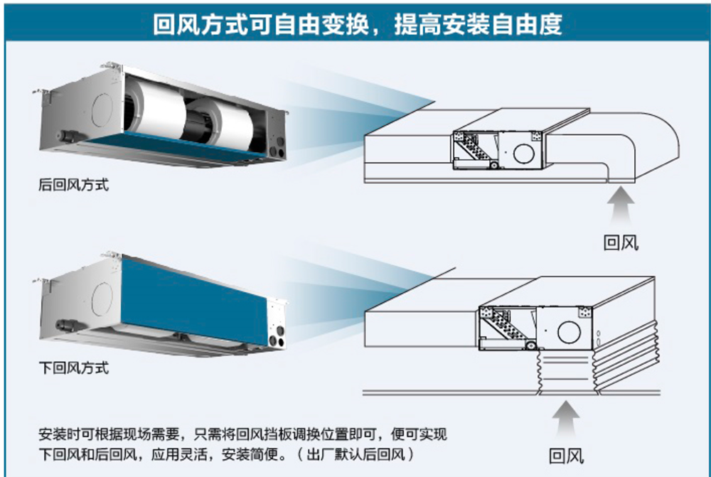 扬子中央空调管风机